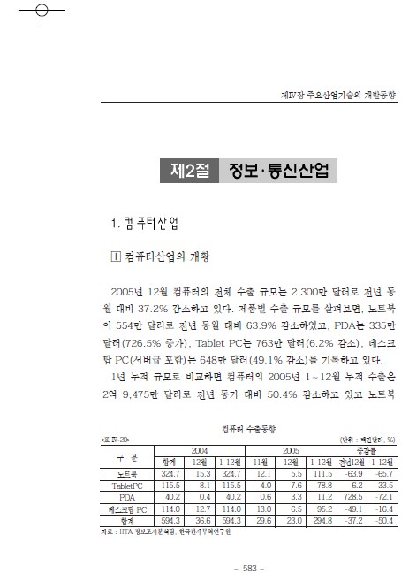 2-1 컴퓨터산업